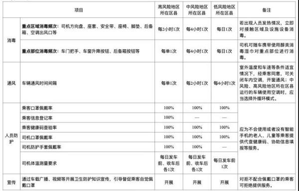 旅客核酸检测阴性证明查验要求明确了