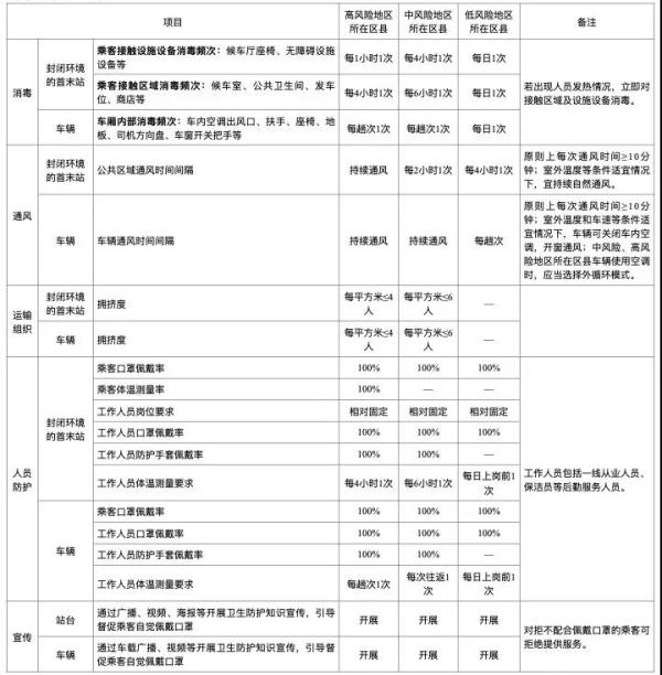 旅客核酸检测阴性证明查验要求明确了