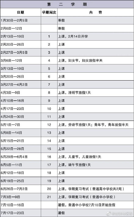 深圳普通中小学2022寒假时间表出炉2月14日开学