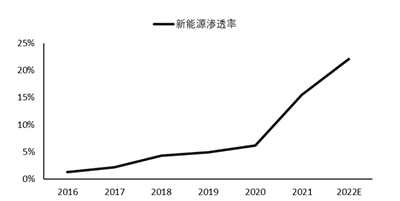 小汽车_汽车止推片小会对车有什么影响_汽车锁的小弹簧小钢珠