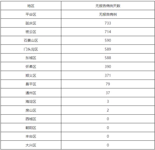 北京25日新增14例本土确诊病例其中9例在丰台