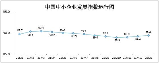 1月中国中小企业发展指数继续上升呈现九大特点