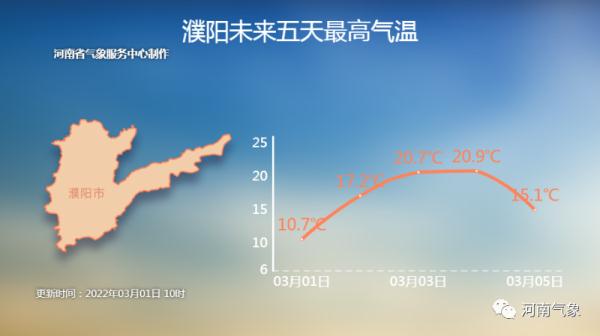 三月到了气温却不淡定了