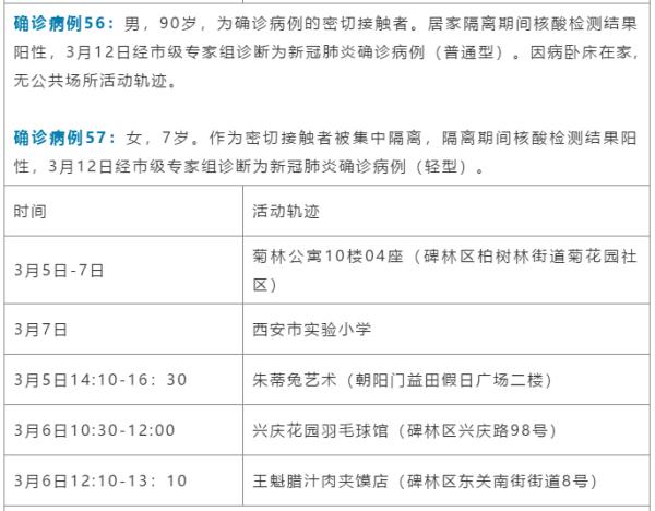 最新西安新增确诊病例轨迹公布西安北站及火车站暂停部分车次运行