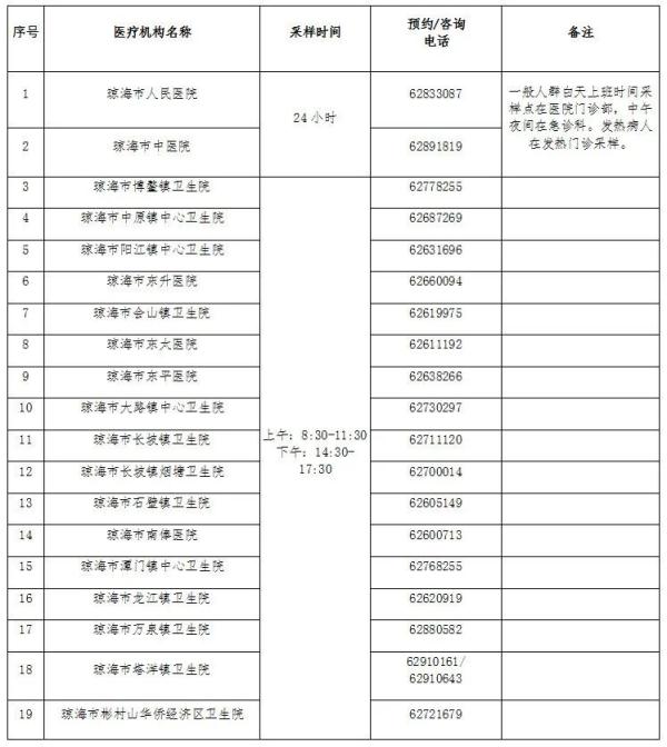 海南多地发布最新通告事关有三亚旅居史和省外来返琼人员