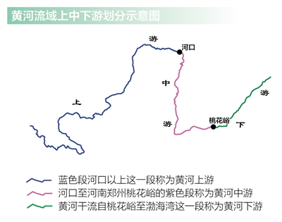 黄河上中下游为啥这样分把自然讲给你听