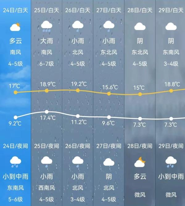 综合:台州气象,浙江天气来源:台州晚报