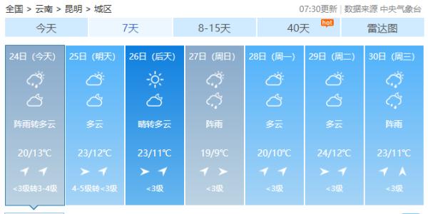 昆明天气开启降雨降温模式未来可能一夜之间暴跌10