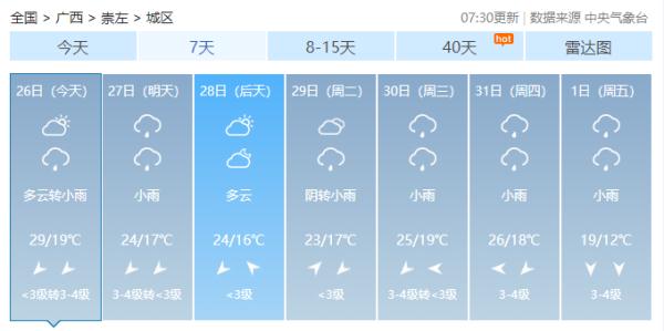 未来一周广西天气起伏较大有两次降雨降温