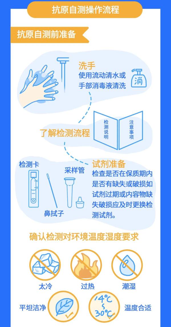 新冠抗原筛查自测怎么做手把手教学来了