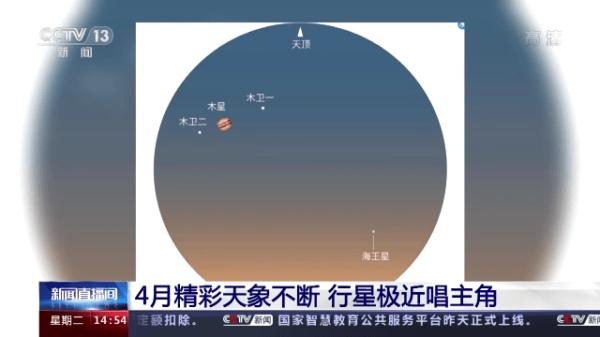 行星极近四星连珠伴月这些天象错过要等好多年