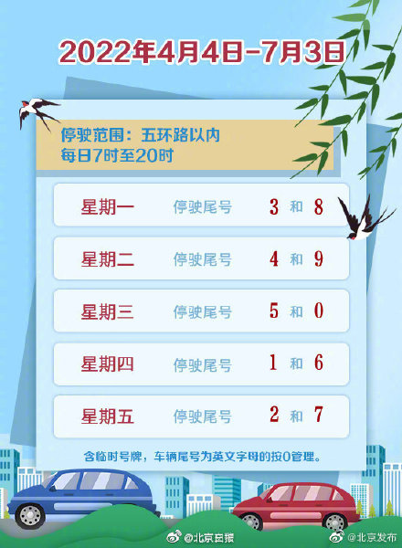 再次提醒北京今起小客车限行尾号轮换