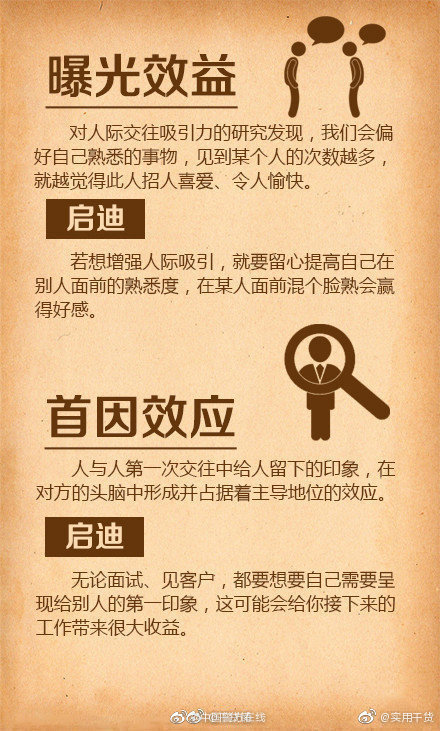 🚀2020今晚开特马+开奖结果手游🚀（心理学、管理学最实用常用的十八个效应）