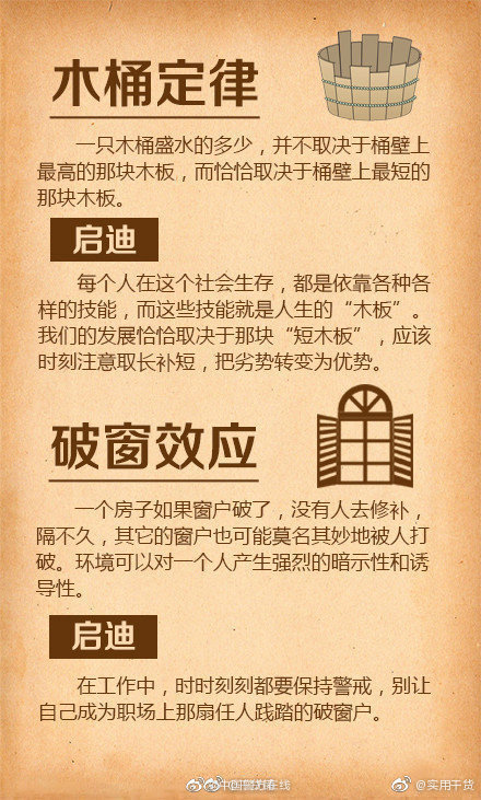 🚀2020今晚开特马+开奖结果手游🚀（心理学、管理学最实用常用的十八个效应）