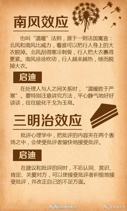 🚀2020今晚开特马+开奖结果手游🚀（心理学、管理学最实用常用的十八个效应）