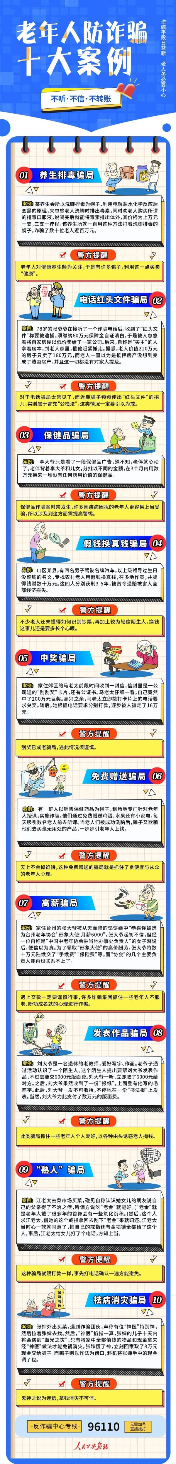 看一看老年人防诈骗十大案例不管你有多忙请一定讲给家里老人听