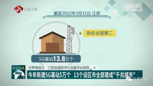 力争新建5g基站5万个,总数达到18万个;现有南京,苏州,无锡,常州4个"