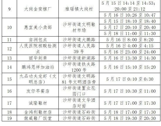 昨日广州新增1例省外返穗本土确诊病例