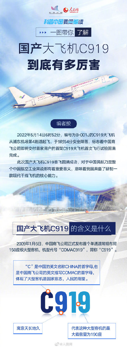 国产大飞机c919到底有多厉害