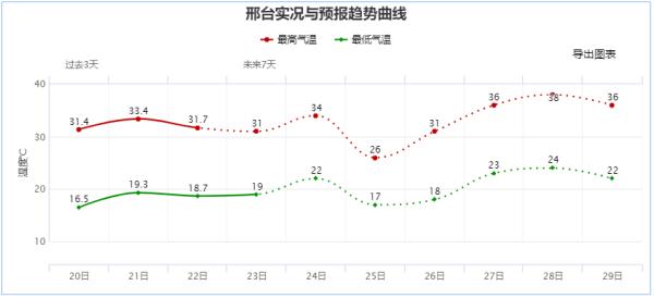 冰雹雷电大风一大波预警来袭涉石家庄邢台邯郸承德张家口