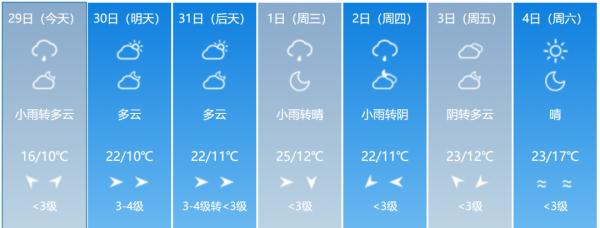 四平吉林长春未来一周省内各地天气预报31日白天到夜间,全省多云,延边