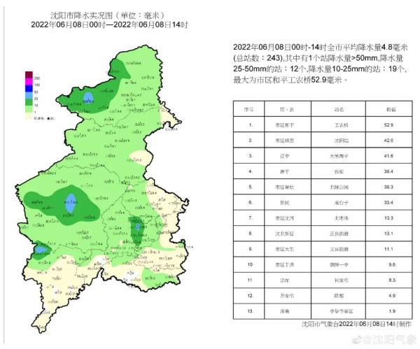 预计8日午后到夜间沈阳地区阵雨或雷阵雨,平均降水量5～10毫米,局部