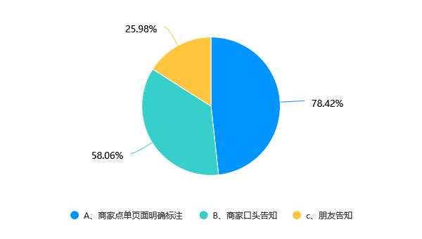 2022现制奶茶奶原料消费者认知调查报告出炉超七成消费者特别关注奶茶