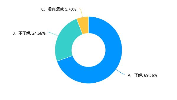 2022现制奶茶奶原料消费者认知调查报告出炉超七成消费者特别关注奶茶