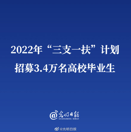 2022年三支一扶计划招募34万名高校毕业生