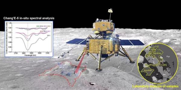 月球有水吗?来自哪儿?嫦娥五号新成果揭秘