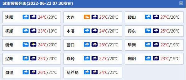 辽宁各城市天气预报.
