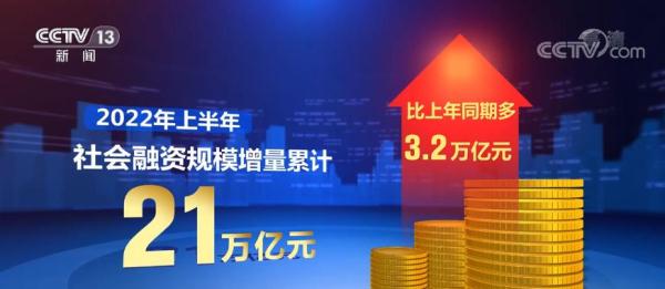 2万亿元.6月末,社会融资规模存量为334.27万亿元,同比增长10.8%.