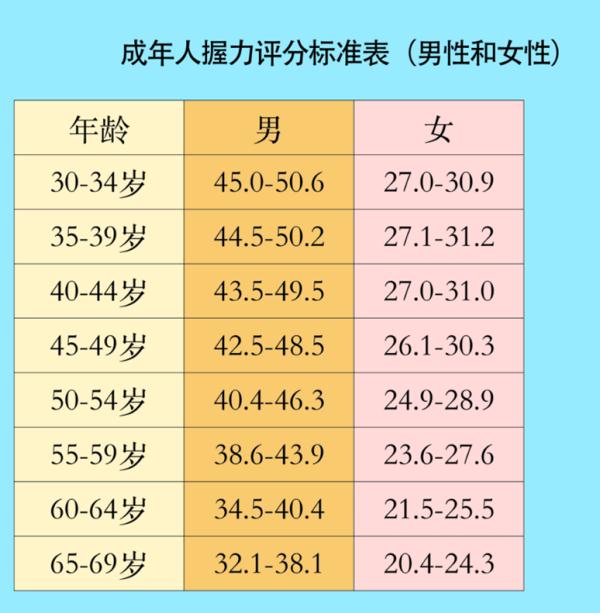 肌肉少会致死这样运动这样吃强健肌肉不是梦