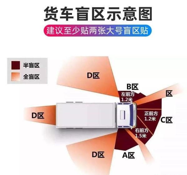 真实案例大货车盲区究竟有多可怕