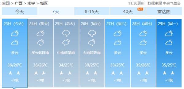 南宁未来一周天气预报受台风"马鞍"影响8月25-26日我区将有明显风雨