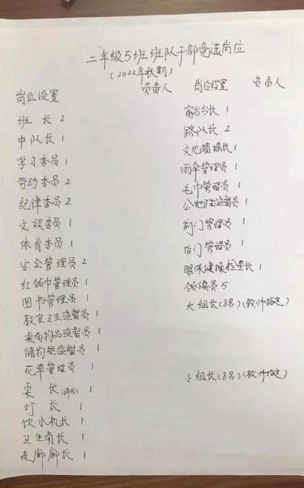 51个孩子设50多个班干部网友看后怒赞