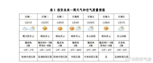 新一轮冷空气要来！陕西局地有雨雪