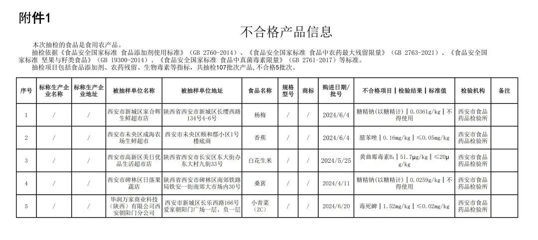 西安通报：不合格！