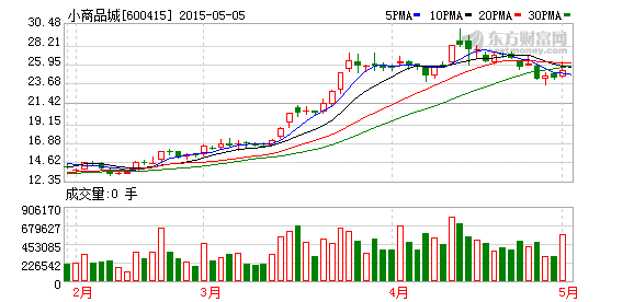 传小商品城董事长金方平被免职