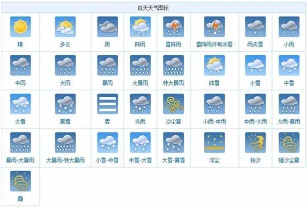 今天是国际气象节,这些天气符号和冷知识你知道吗?