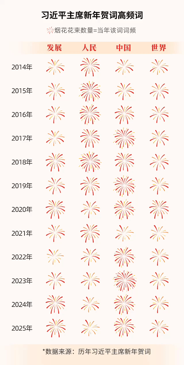 不变的关心和信心——数看习近平主席新年贺词 不变的关心和信心——数看习近平主席新年贺词