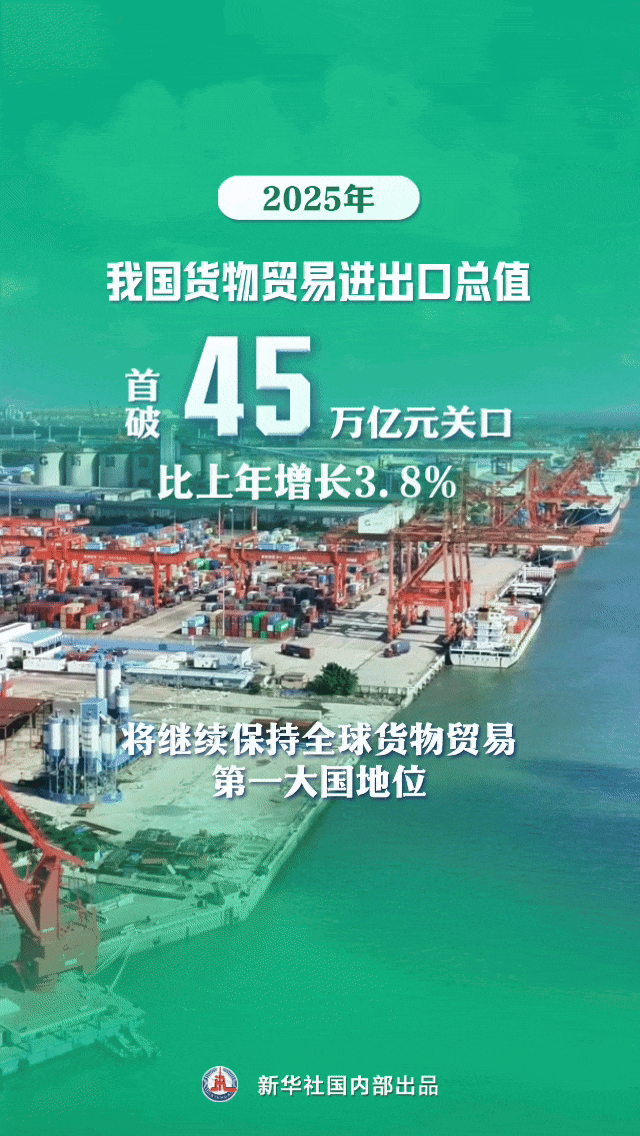 GDP突破140万亿元！9张图看中国经济新答卷