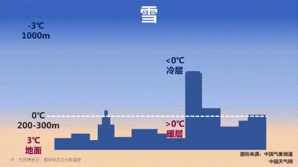 天气 | 骤降6℃！天津2021年第一场雨雪明天到！