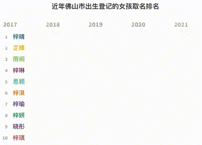 2021年此地新生儿爆款名字出炉！这个字霸榜5年……