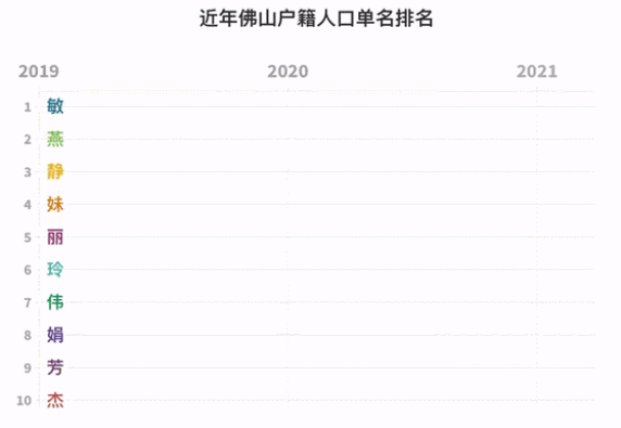 2021年此地新生儿爆款名字出炉！这个字霸榜5年……