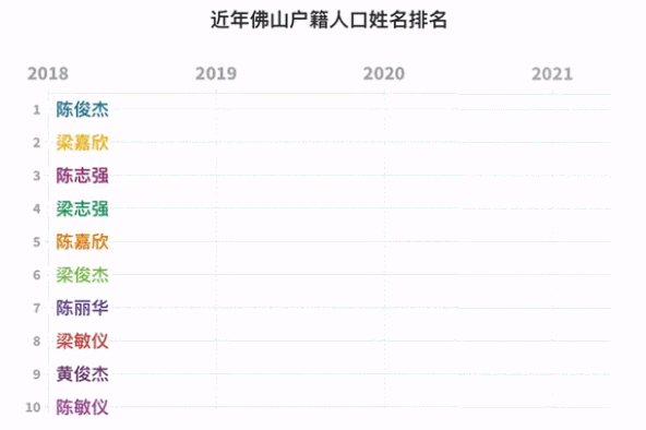 2021年此地新生儿爆款名字出炉！这个字霸榜5年……