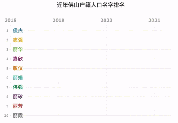 2021年此地新生儿爆款名字出炉！这个字霸榜5年……