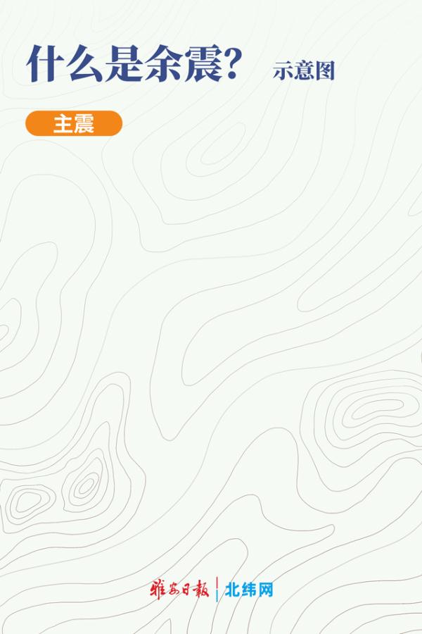 关于雅安市“6·1”芦山地震 这些你应该想知道……