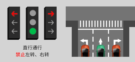 “新国标红绿灯”引热议：2017年已实施 “取消倒计时”系误读