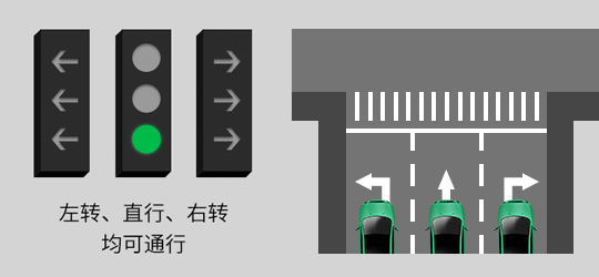 “新国标红绿灯”引热议：2017年已实施 “取消倒计时”系误读